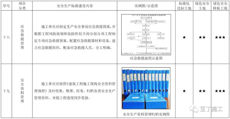 考评验收都看它！2019版施工现场标准化管理图集发布_11