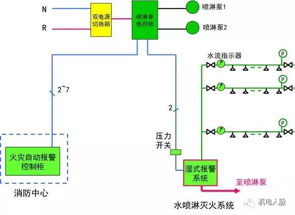 机电动力设备与低压配电线路基础知识介绍_8