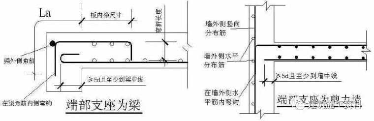 板底筋翻样公式汇总_2