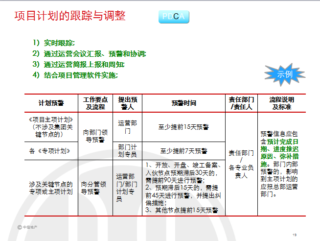 房地产运营基础知识-项目计划的跟踪与调整