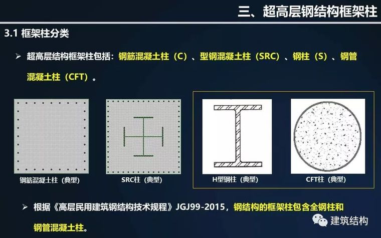 全方位剖析钢结构在超高层建筑中的应用与分析（丁洁民大师）_24