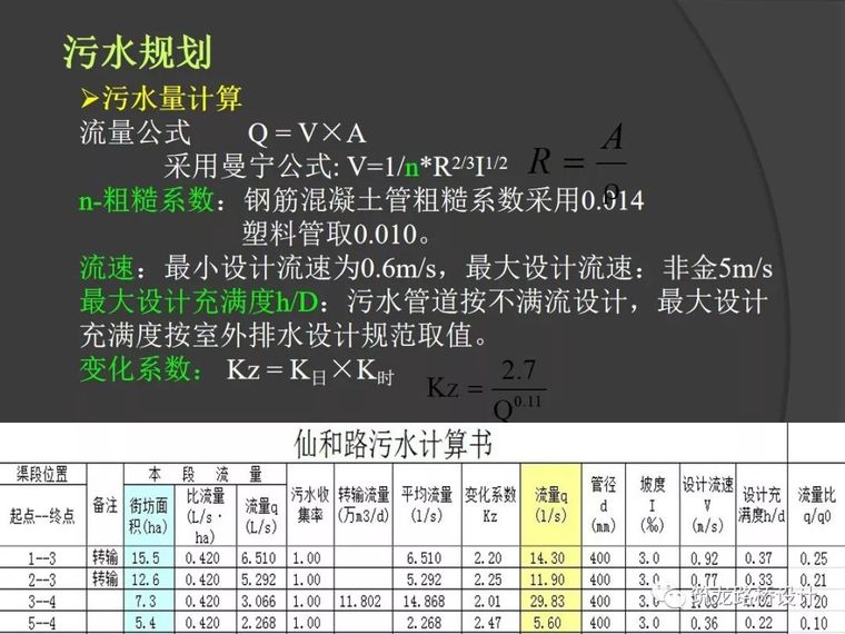 市政给排水设计全解，从规划到设计！_20