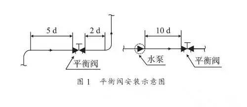 空调安装的几个要点及经验总结_3