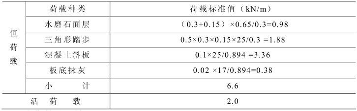 5587平米6层框架结构商务中心毕业设计计算书含图纸（word，74页）_4