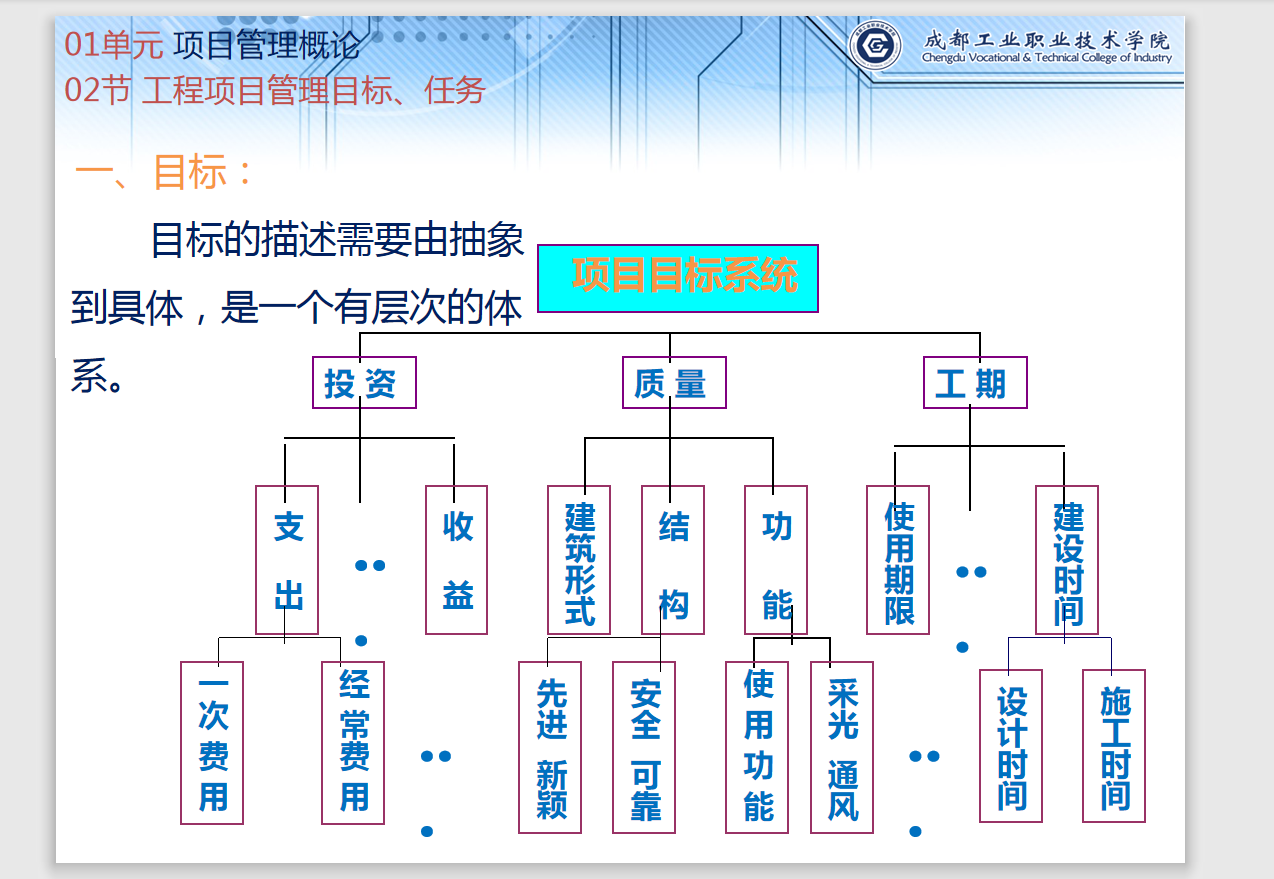 立面索引图