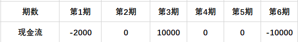 做地产项目测算时如何更好地调整IRR？想干投拓的必须得搞懂_16