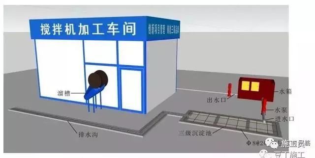 15个安全文明施工常用新措施，提高你的现场管理水平_62