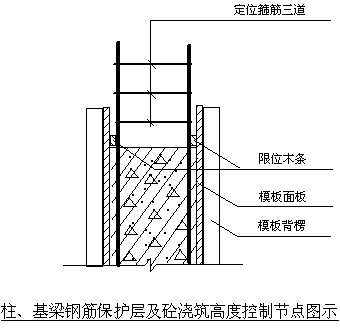 [济宁]人民法院综合审判楼建筑安装工程细部处理统一做法-模板体系