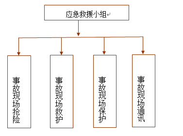 土方开挖及边坡防护安全专项施工方案Word版（共17页）_2