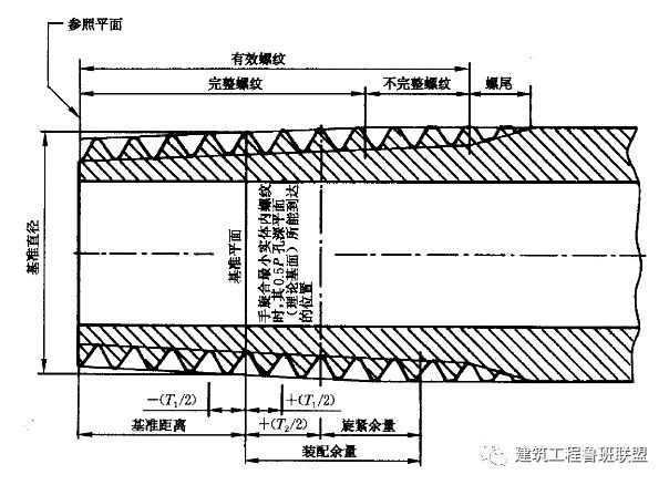 管道连接的标准做法，这下总结全了！_2