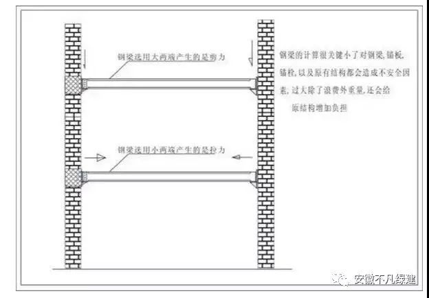 钢楼板施工方法资料下载-钢结构夹层专业施工方案