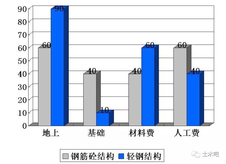 装配式建筑的未来：钢结构大发展_42