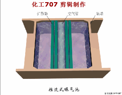38个污水处理工艺及设备动态图_24