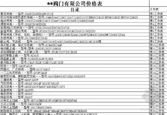 钢结构劳务价格表资料下载-上海工洲阀门价格表