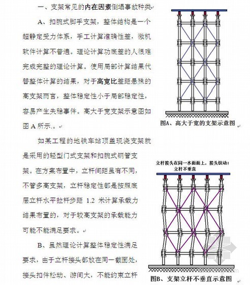 植筋现浇楼板塌陷事故资料下载-现浇构件支架常见倒塌事故分析及安全预防措施