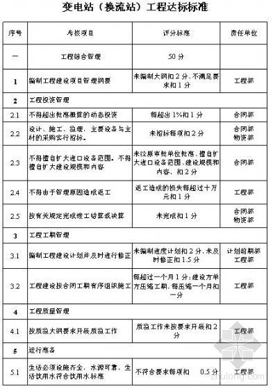 公路工程取费标准表资料下载-变电站（换流站）工程达标标准表