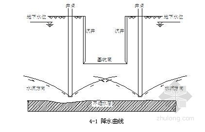 井展开面积资料下载-高地下水位下沉井支护井点降水施工工法