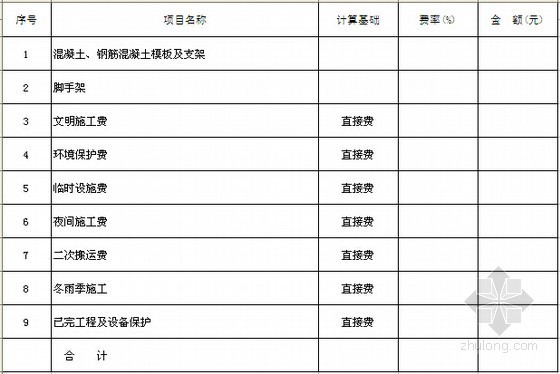 [山东]学生公寓楼抗震加固工程预算书(含施工图纸)-措施项目清单与计价表 