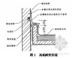 屋面刚性防水大样图资料下载-北海某多层商场屋面施工方案