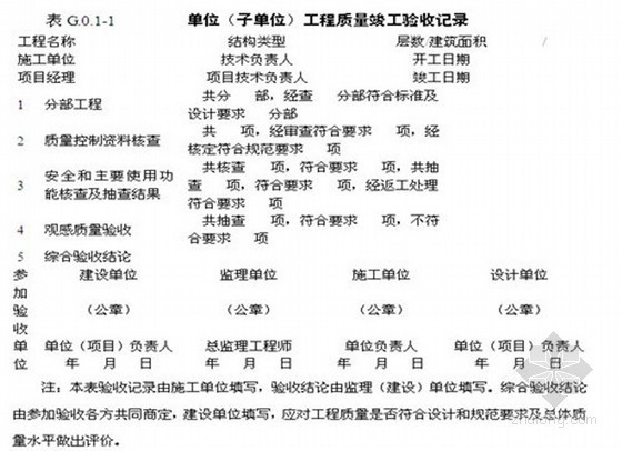 房建监理技术标书资料下载-房建工程监理三控措施及方法（质量、进度、造价）