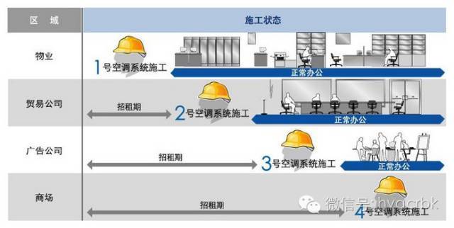 常见中央空调及多联机系统的特点_32