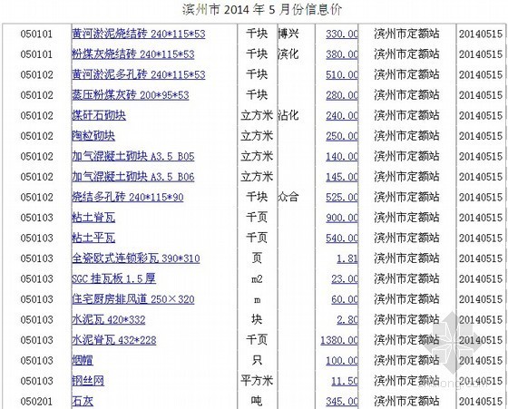 滨州材料信息价格资料下载-[山东]滨州2014年5月建设材料价格信息