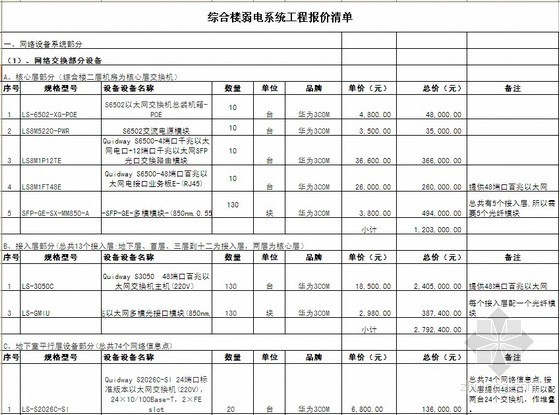 [江苏]学校智能化弱电工程报价书（含合同）-工程报价清单 