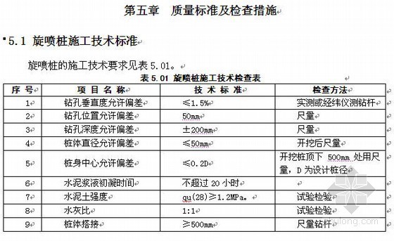 地铁站围护桩施工方案资料下载-北京某地铁站高压旋喷桩施工方案