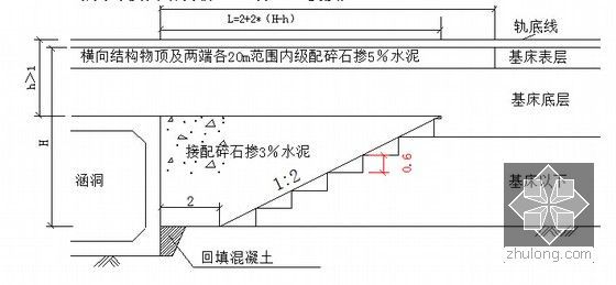 [浙江]海湾大桥及接线工程施工组织设计115页（挂篮悬臂施工 双向搅拌桩）-路堤与横向结构物过渡段设计图