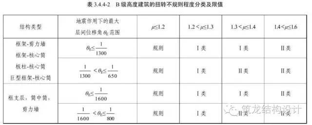 菜鸟也能看懂的高层结构设计，完美讲解16项内容！_5