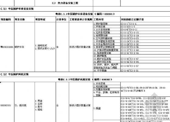 广东省工程量清单2013资料下载-广东省安装工程工程量清单计价指引（2006版）