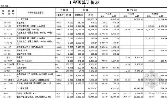 江苏土建工程预算书资料下载-哈尔滨某学院换热站土建工程预算书