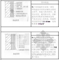 工程做法图集资料下载-[山东]建筑工程做法