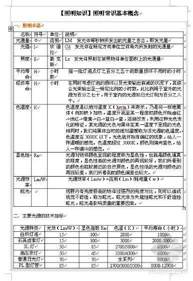 索赔的基本概念资料下载-照明常识基本概念