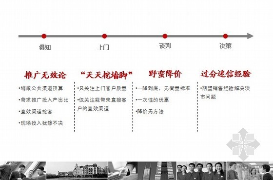 [北京]淡市下的房地产营销研究报告-淡市下阻碍成交的四大误区 