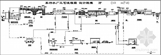污水厂施工总平图资料下载-某污水厂高程布置图