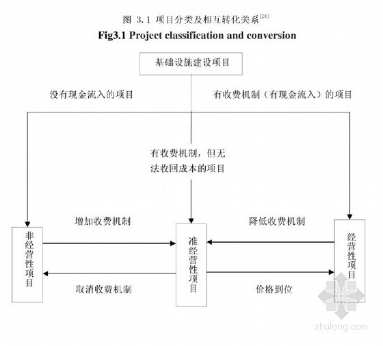 供水基础设施项目方案资料下载-[硕士]PFI在小城镇基础设施建设融资中的应用[2011]