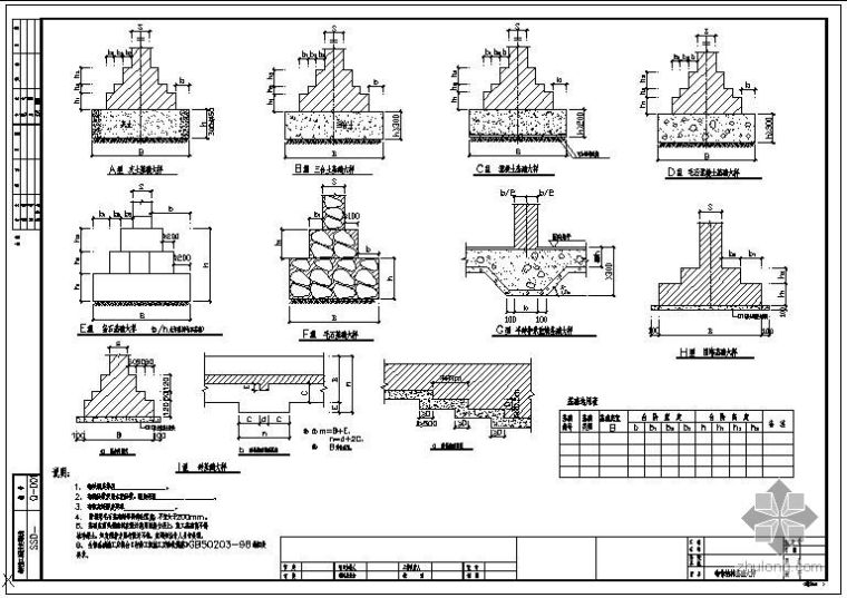 基础构造节点大样资料下载-某砌体结构刚性基础大样节点构造详图