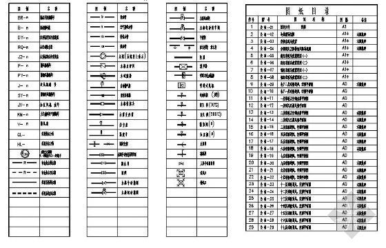 su多层公共建筑资料下载-公共建筑采暖-图例、图纸目录