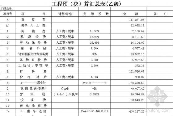 北京电气预算实例资料下载-辽宁电气预算实例（模板）