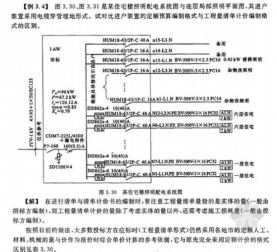 清单套定额实例视频讲解资料下载-建筑水暖电安装工程计价(算量、套价、实例)295页