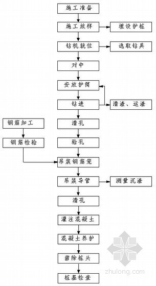 桥梁承台和墩台示意图资料下载-[河北]特大桥工程实施性施工组织设计（中铁建）