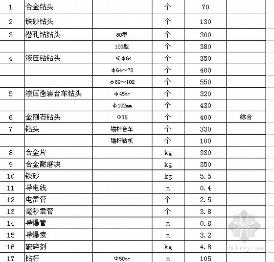 广东省定额excel资料下载-广东省水利水电工程定额次要材料指导价格（2012年）