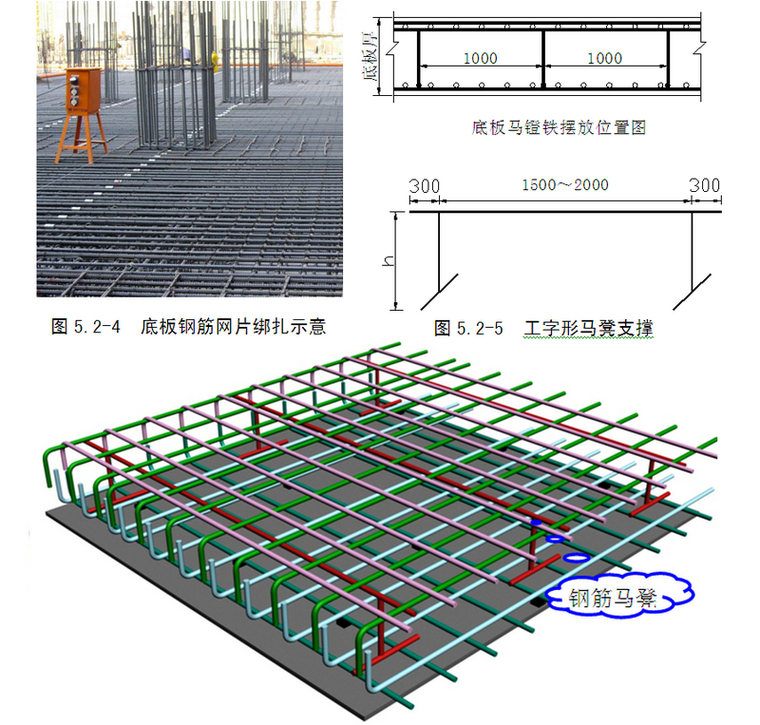 [天津]国际机场航站楼工程基础底板施工方案（70页，附图多）-底板钢筋及马凳筋示意图