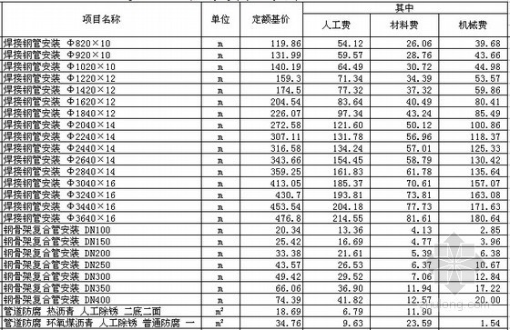 云南2013版定额培训资料下载-2013版电力安装工程概算定额电子版（EXCEL格式）