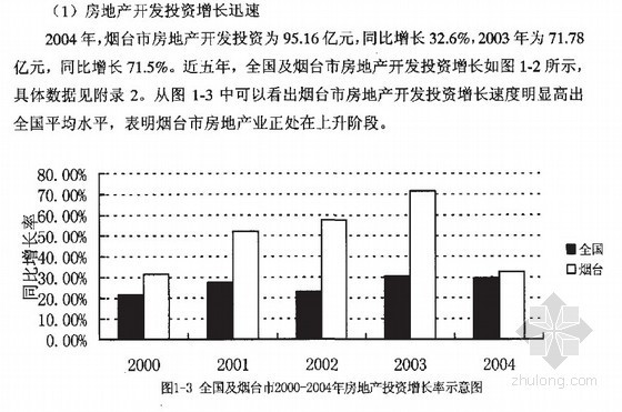 烟台市房地产政策资料下载-[硕士]房地产价格的动态性及估价方法改进研究[2005]