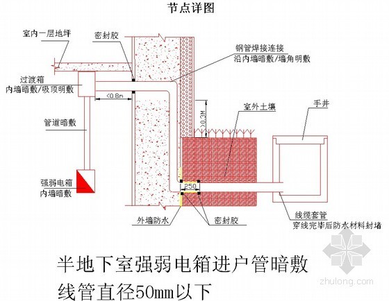 建筑工程防渗漏体系施工构造做法（节点详图）- 