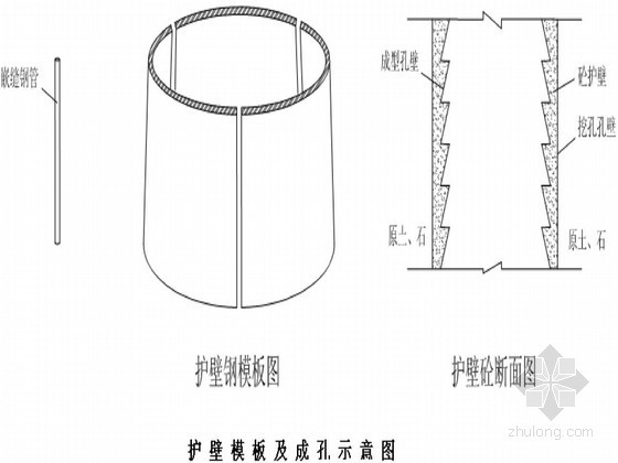 桩基础桥台施工方案资料下载-[重庆]公路立交桥人工挖孔桩基础施工方案