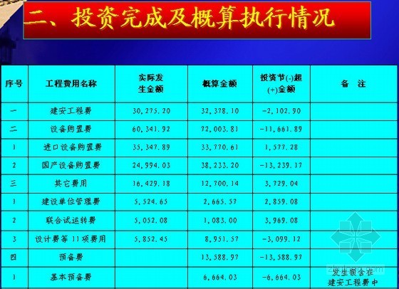 建设工程竣工决算的内容资料下载-建设工程项目竣工决算审计案例分析精讲（图表丰富50页）