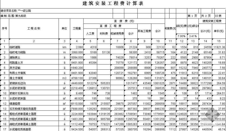 一级公路工程预算表资料下载-某一级公路工程预算书